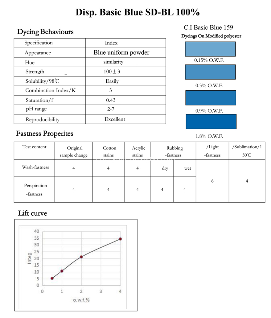 BLUE 159-Application