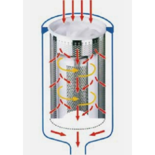 Carbon Stainless Bag Filter