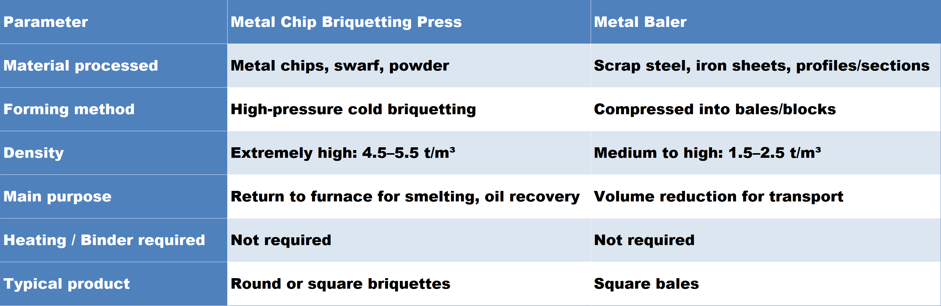 briquetting machine