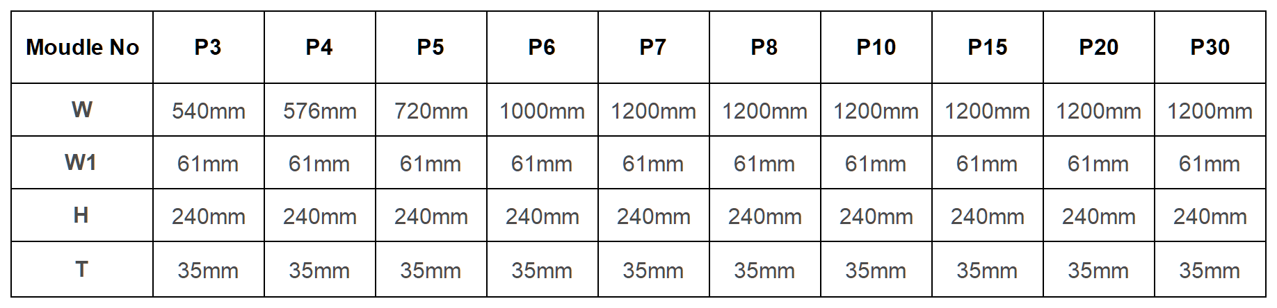 crystal film Transparent LED Backdrop Specifications