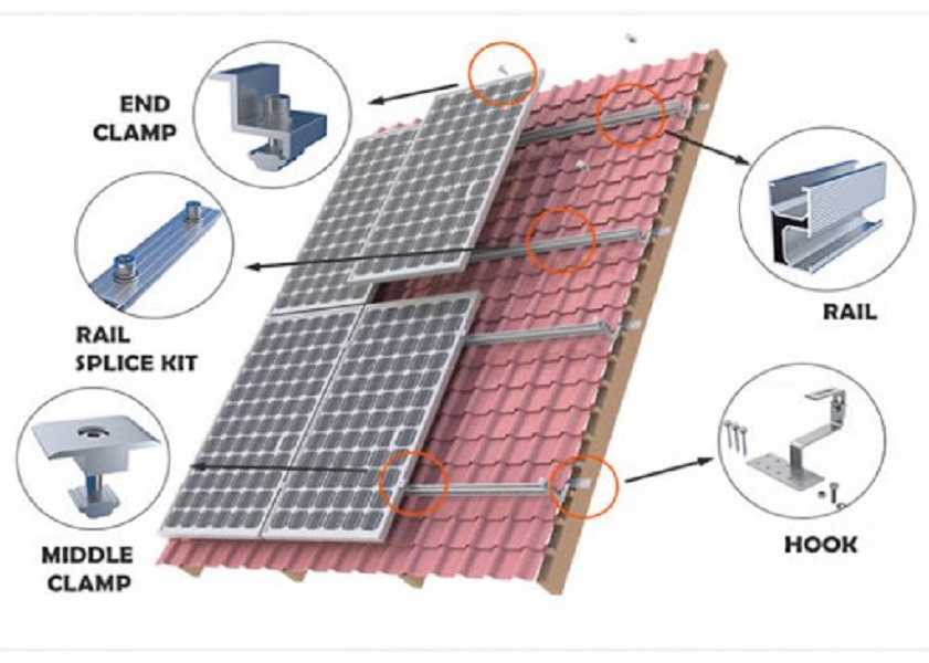 10 kW Sonnensystem Verwendetes Poly-Mono-Solarpanel