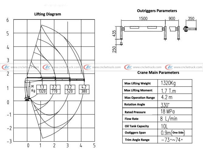 small crane truck diagram 2 logo