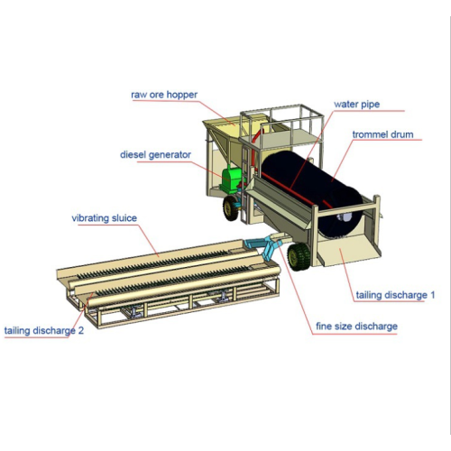 Máquina de mineração de ouro para purificação final de ouro