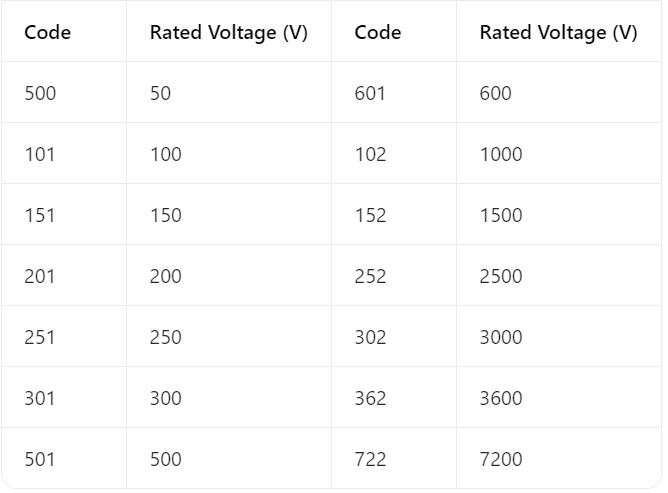 RF And Microwave MLCC 7