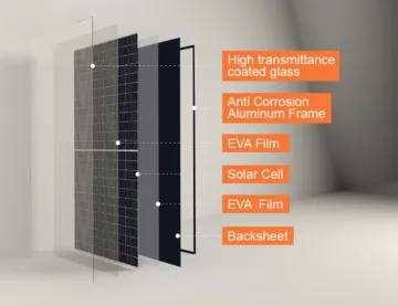 All Black 132 cells mono solar panel 490w