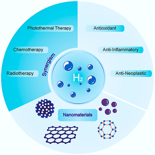 hydrogen health care (3)