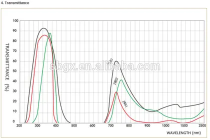UV 254nm optical filters glasses