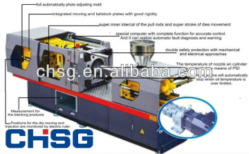 Injection Molding Machine with Servo Motor Energy-Saving (CHSG)