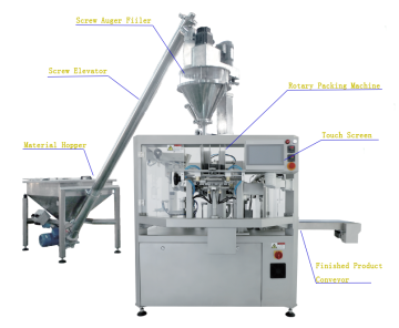 1KG Powder Ziplock Pouch Packing Machine