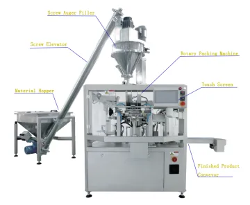 1KG Powder Ziplock Pouch Packing Machine