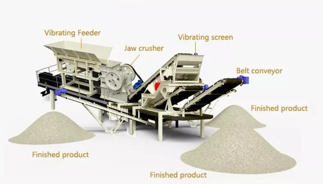 Mobile Gravel Crushing And Screening Plant