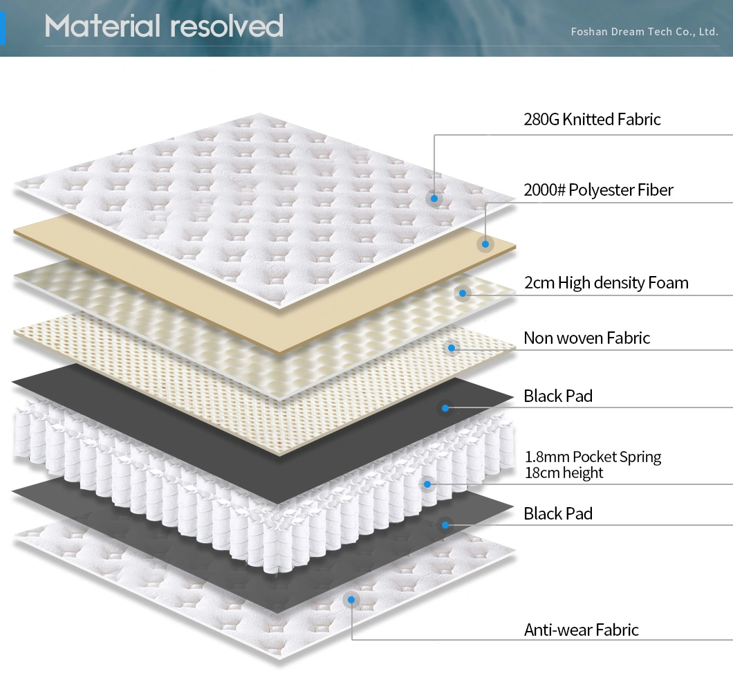 Le ressort ensaché de meubles d'exportation le plus populaire Matelas en mousse à mémoire de forme le plus vendu