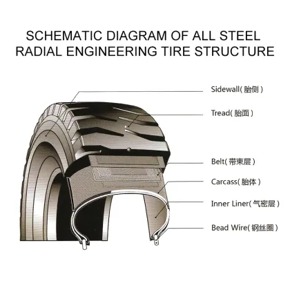 Vtear - Offroad Wheels and Tires for Bus and Truck Accessories