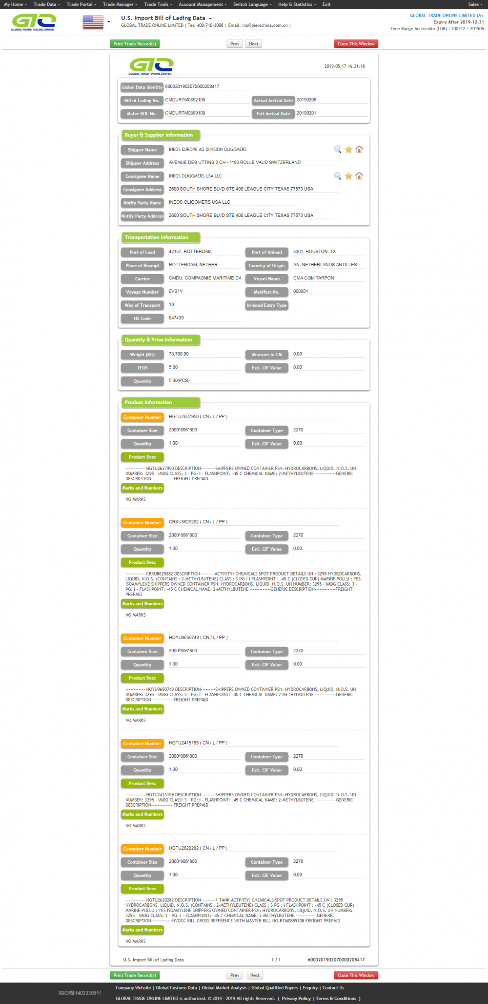 ISOAMYLENE USA impor data bea cukai