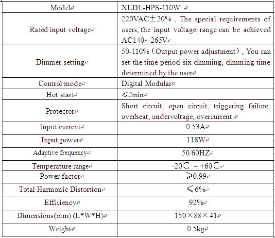 High Efficiency Electronic Ballast 110W