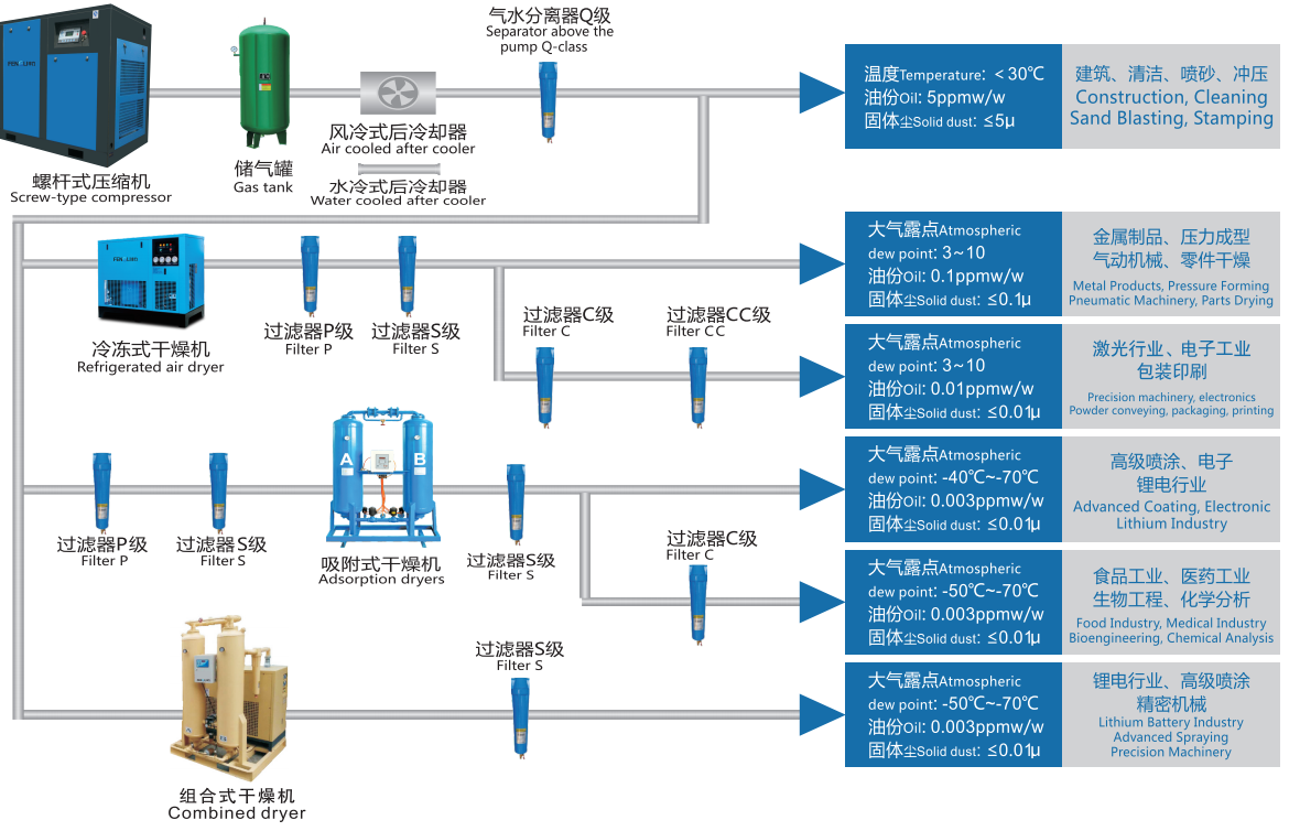 Inverter screw air compressor