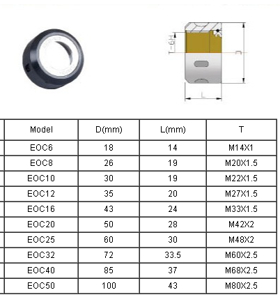 EOC8