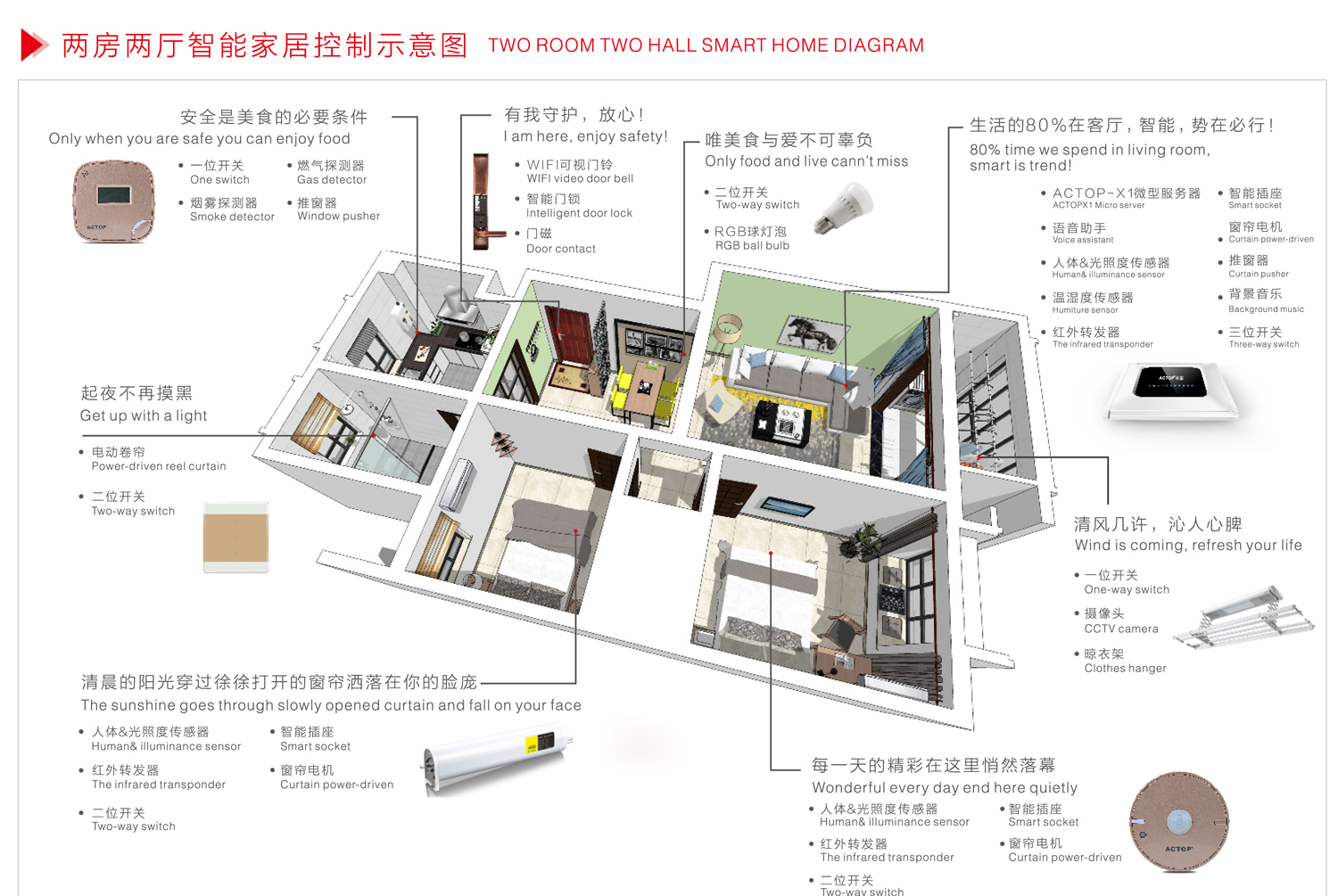 Lighting Control Systems