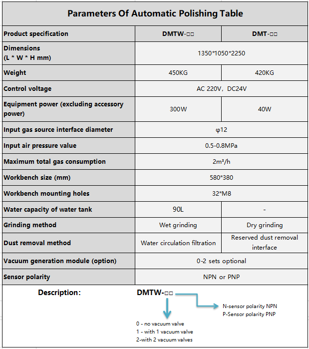 force control of robotics systems