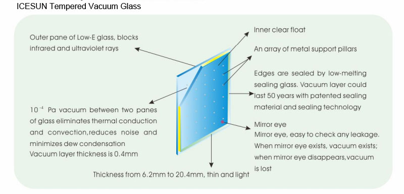 tempered vacuum glass