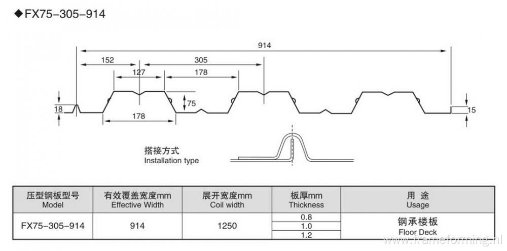 Floor Deck Roll Forming Machine