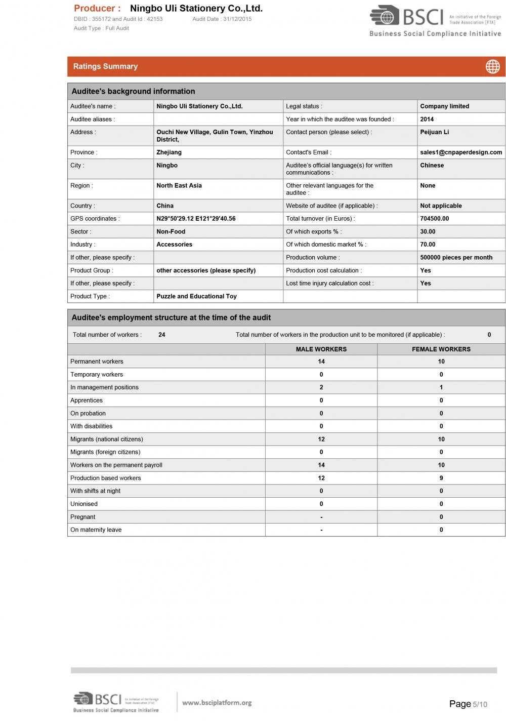 BSCI SummaryAuditReport-5