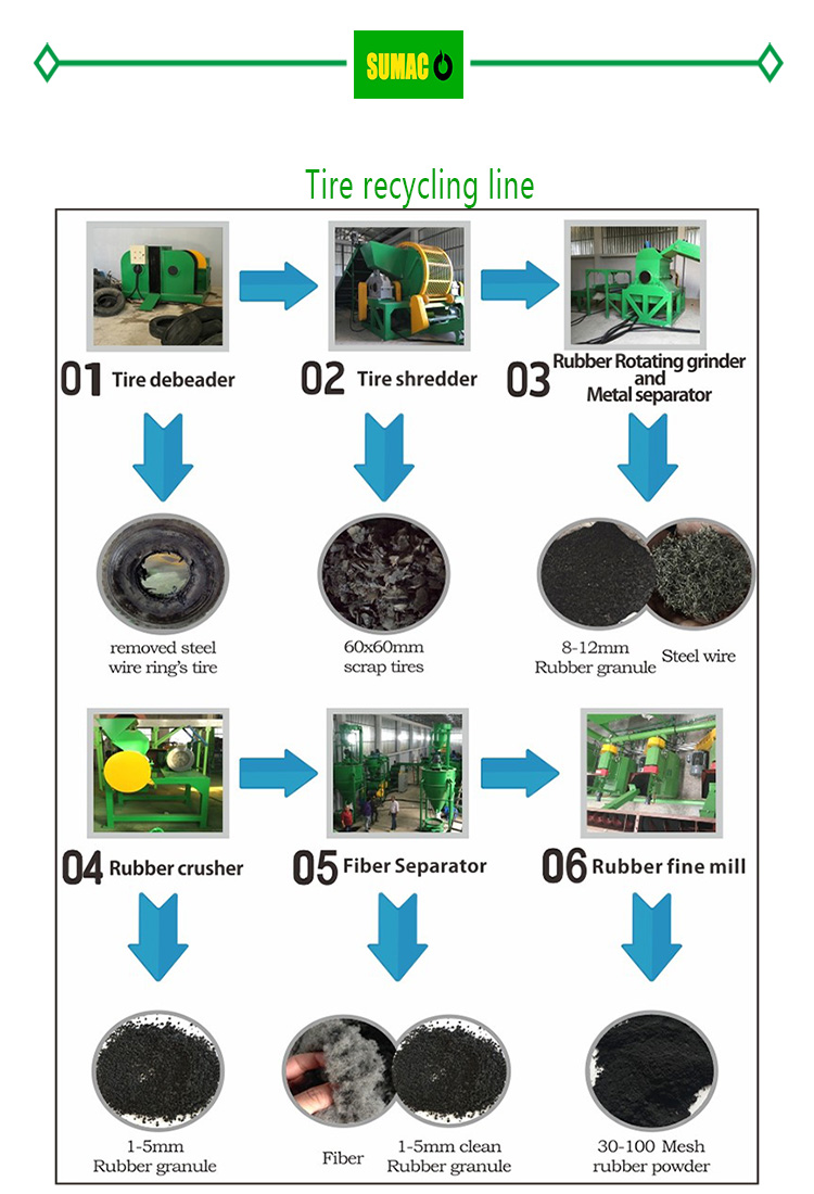 Tire Recycling Process Jpg