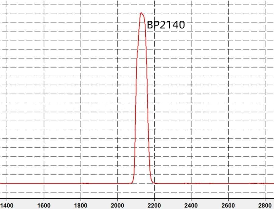 Kaca filter optik litotripsi laser Holmium 2140nm