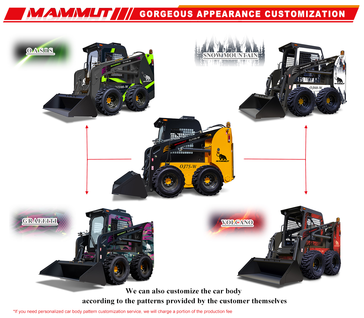 Mini Loader Capacity Skid Steer Loaders: Mini 300kg-700kg Wheeled Loaders With Epa Engine ...