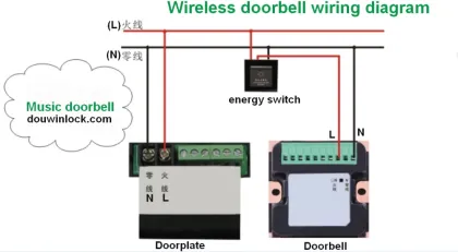 Energy Saving Hotel Room Lighting Control System