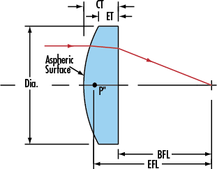 aspheric surface aspheric surface