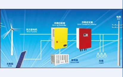 Domestic Mini Model Of Horizontal Axis Wind Generator 2kw
