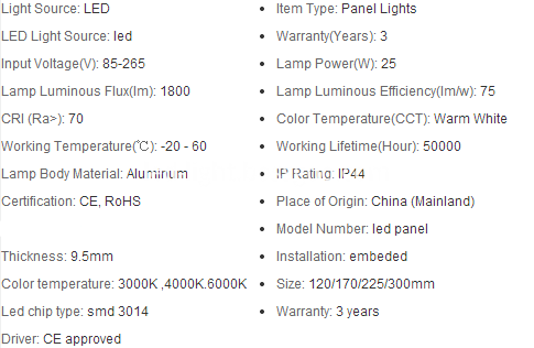 LED Round Panel Lights