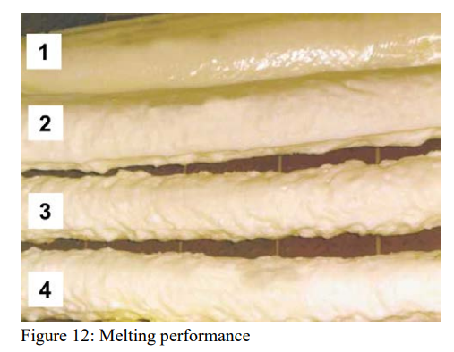 Figure 12 Melting performance