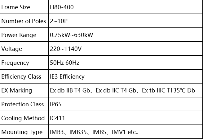 explosion proof motor