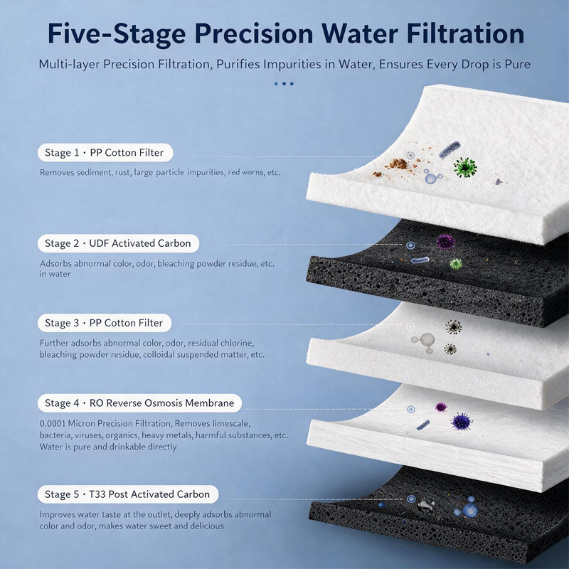 RO Water Dispenser