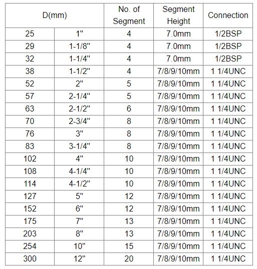 Assembly Diamond Core Bits Replaceable Drill Head Specifications
