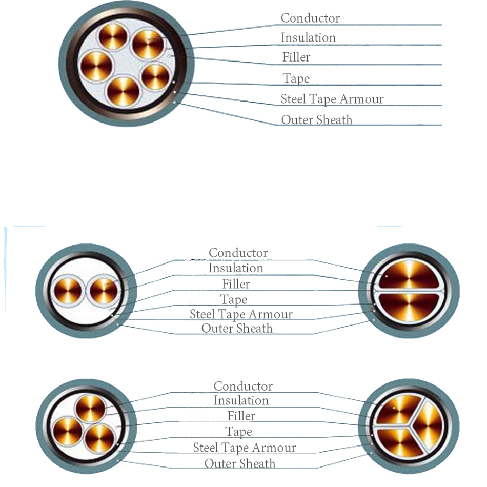 Xlpe Insulator Armored Power Cables