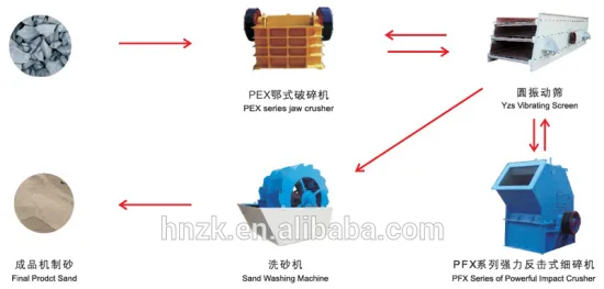 Henan Zhongke brand hot sale high quality complete sand prodution line