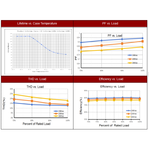 Маленькі кампактны святлодыёдны драйвер магутнасцю 6 Вт