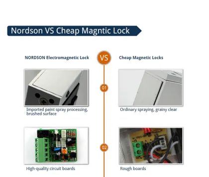 Electronic Rfid Door Digital Electronic Lock