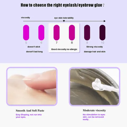 Fast Drying Waterproof Eyelash Extension Glue with Strong Hold in 0.5 Seconds