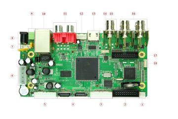 4ch Bnc Video Input Wireless ,3g Custom Pcb Boards Hd Idvr Threee In One