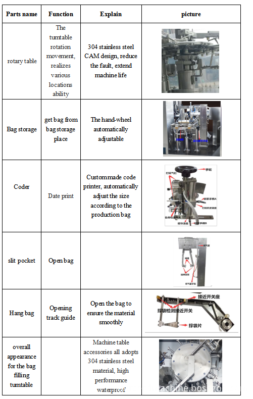 rotary pouch packing machine 