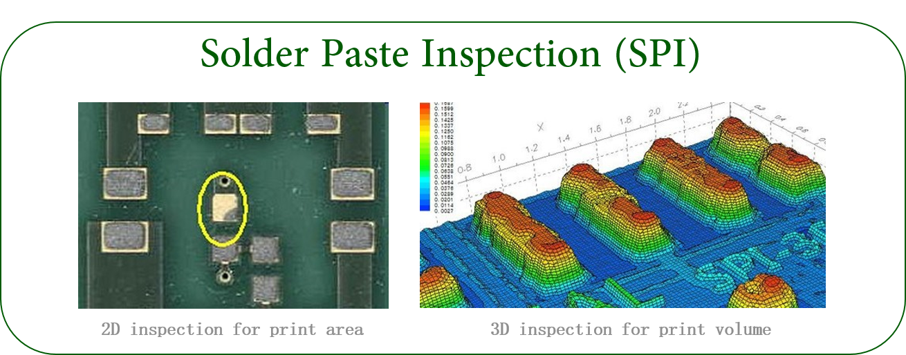 Surface Mount (SMT) Assembly JingHongYi PCB (HK) Co., Limited