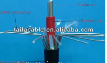Aluminum Concentric Cable 16mm2