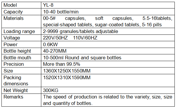 Reliable Tablet Counting Solution
