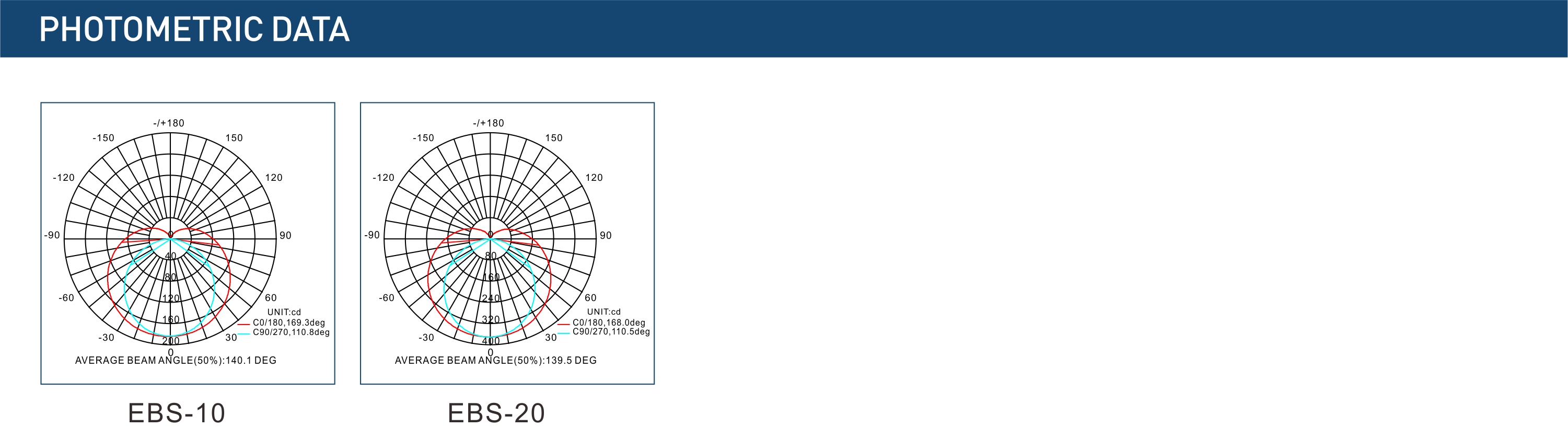 EBS  PHOTOMETRIC DATA