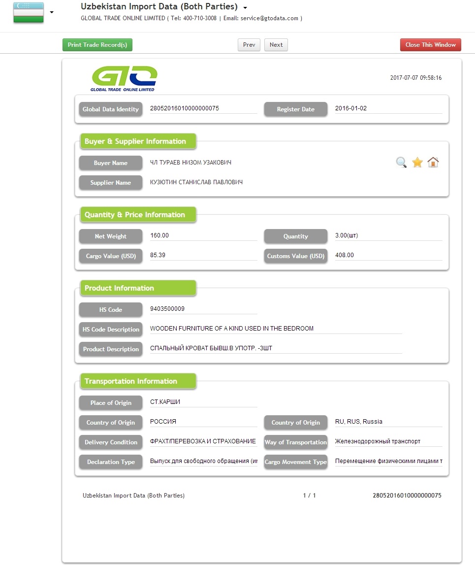 Furniture Uzbekistan Import Customs Data