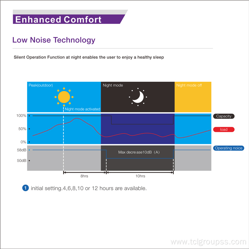 VRF Air Conditioner